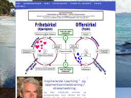 www.hjelptilselvhjelp.com